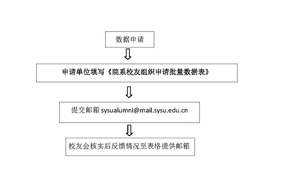 表格
